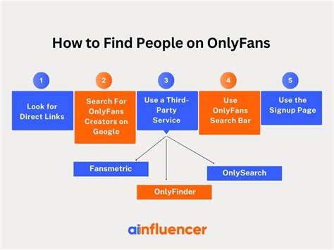 onlyfans creator finden|Onlyfans Search: How to Find Someone on Onlyfans